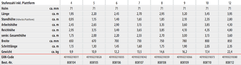 Hymer_8081_Plattformleiter_mit_Kipprollen_und_langem_Handlauf_uebersicht