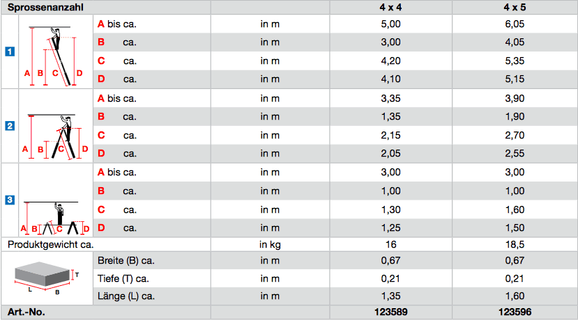 krause-stabilo-professional-krause_stabilo_sprossen_gelenk_teleskopleiter_mit_4_holmverlaengerungen_tabelle