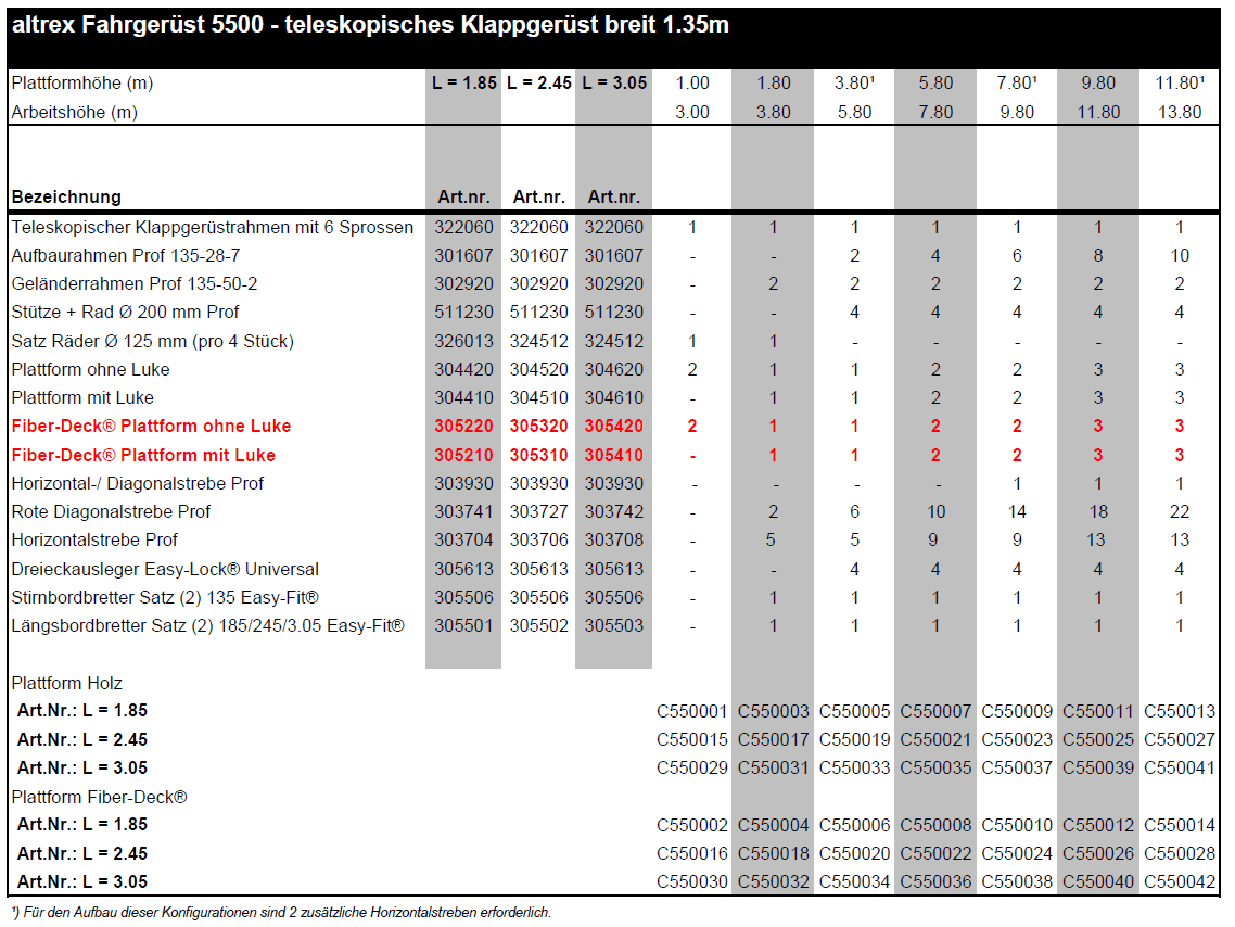 altrex Fahrgerüst 5500 - teleskopisches Klappgerüst aufbaukombinationen