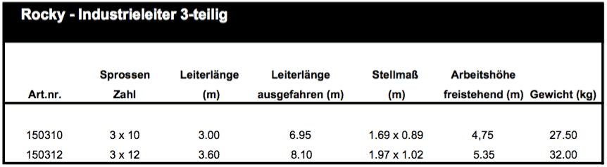 altrex Rocky 3-teilige Mehrzweckleiter übersicht