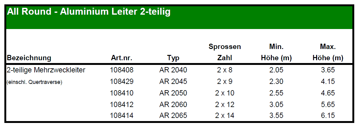 altrex all round 2-teilig