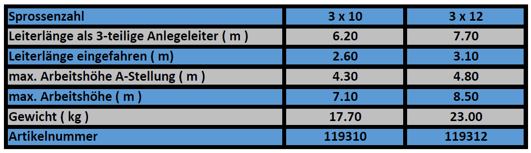 altrex alu leiter Atlantis tabelle