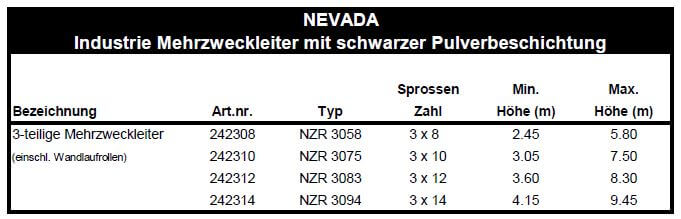 altrex leiter nevada tabelle