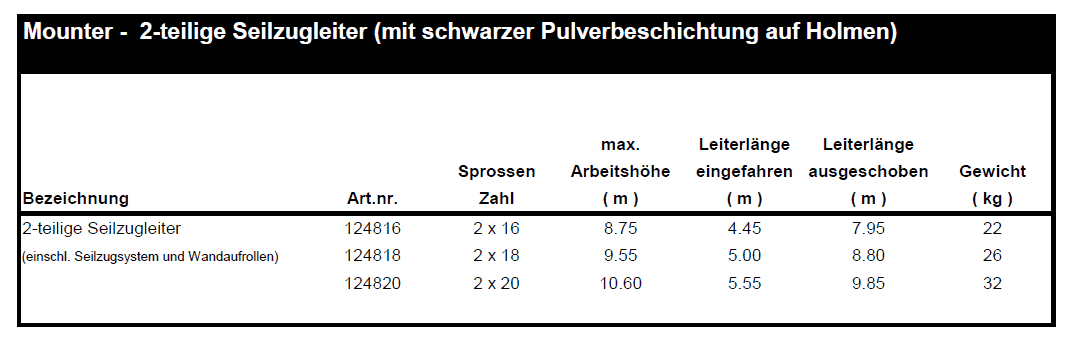 altrex mounter 2-teilige Seilzugleiter tabelle