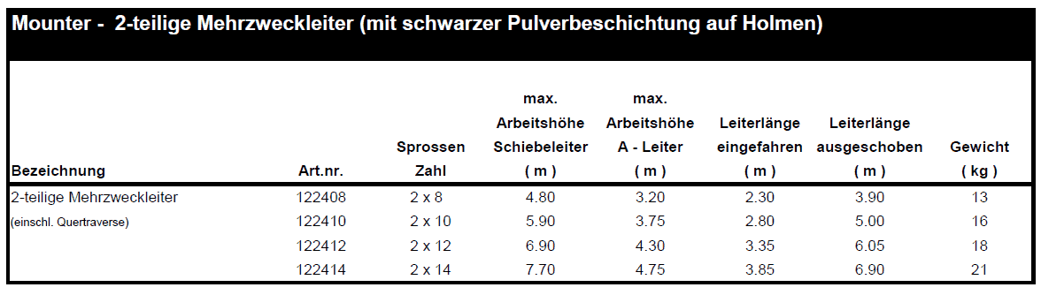 altrex mounter 2-teilige mehrzweckleiter tabelle