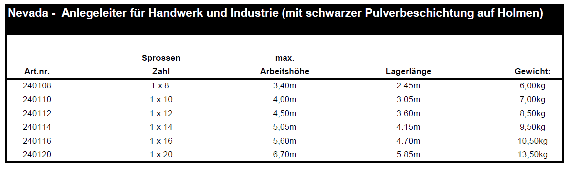 altrex nevada tabelle