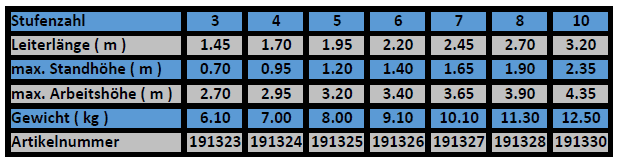 altrex stufenstehleiter falco tabelle