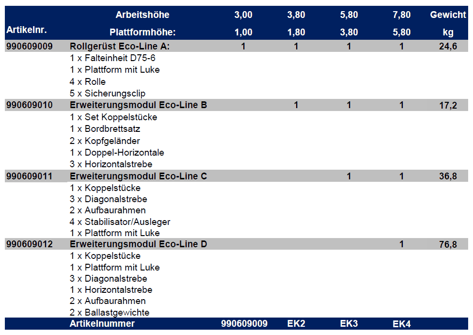 asc alumexx eco-line fahrgeruest übersicht
