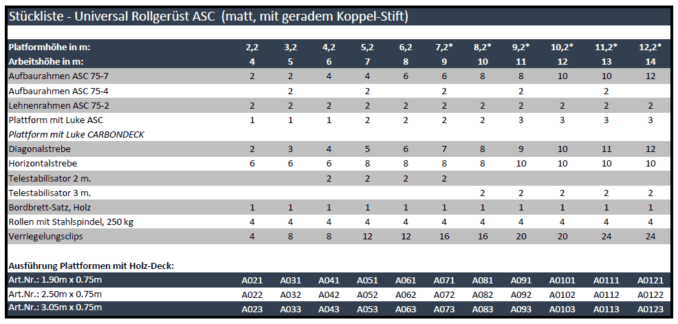 asc universal fahrgeruest tabelle