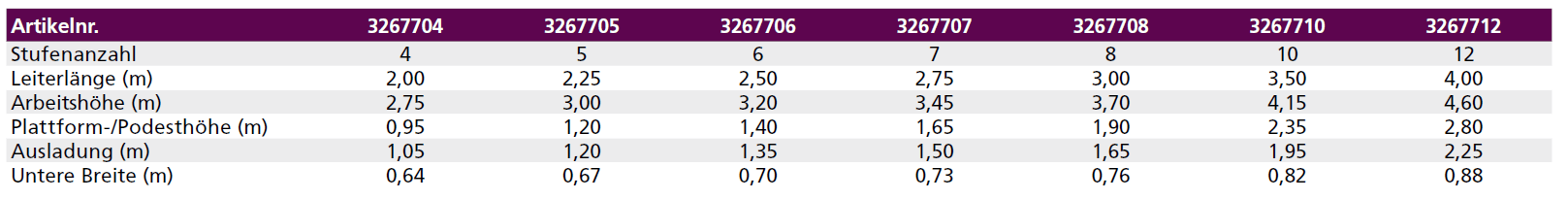 euroline Alu-Stufenstehleiter mit großer Standplattform