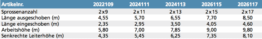euroline Alu-Schiebeleiter 2-teilig -Nr.202-uebersicht