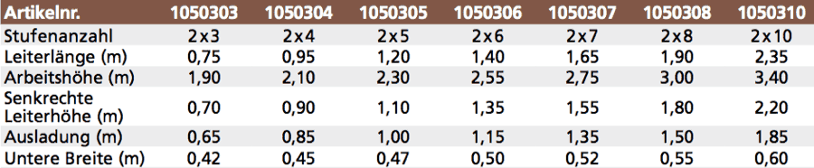 euroline Holz-Stufenstehleiter - Nr. 10503