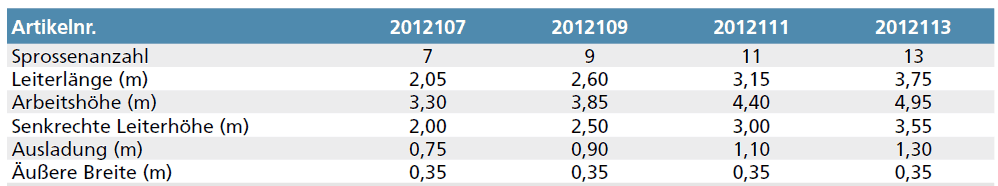 euroline alu anlegeleiter nr201 tabelle