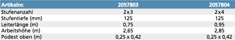 euroline-alu-klapptritt-beidseitig-begehbar-nr-20578-uebersicht