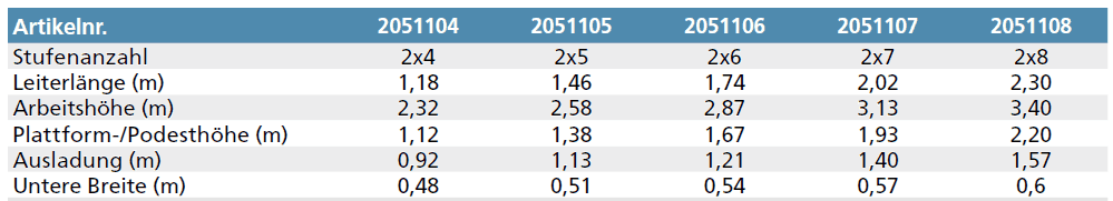 euroline bockleiter tabelle