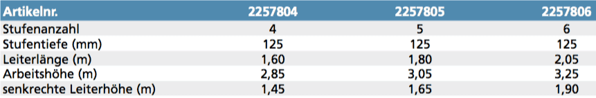 euroline-stufenstehleiter-mit-sicherheitsbruecke-und-werkzeugablage-nr.22578