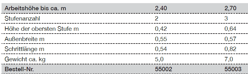günzburger alu klapptreppe tabelle