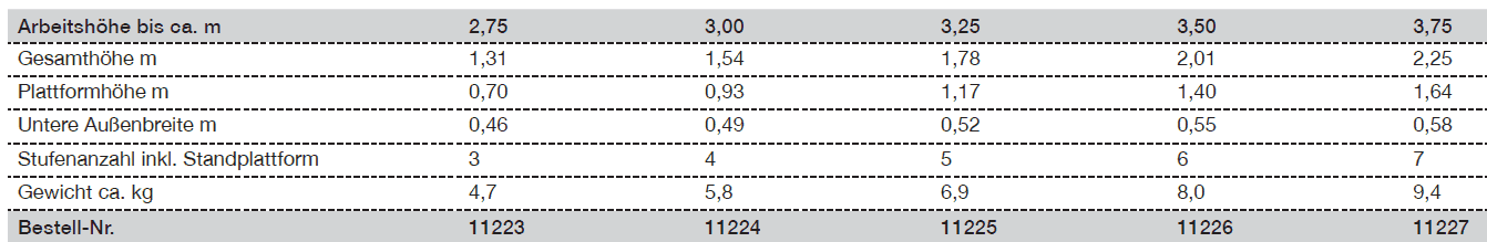 guenzburger steigtechnik ml - stufenstehleiter einseitig begehbar tabelle