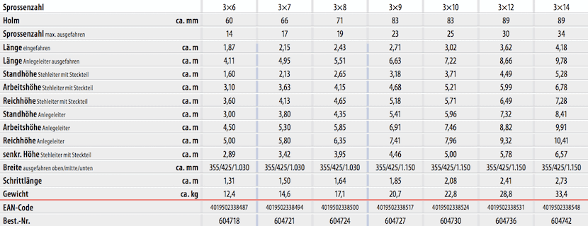 hymer_allzweckleiter_6047_3_teilig_uebersicht
