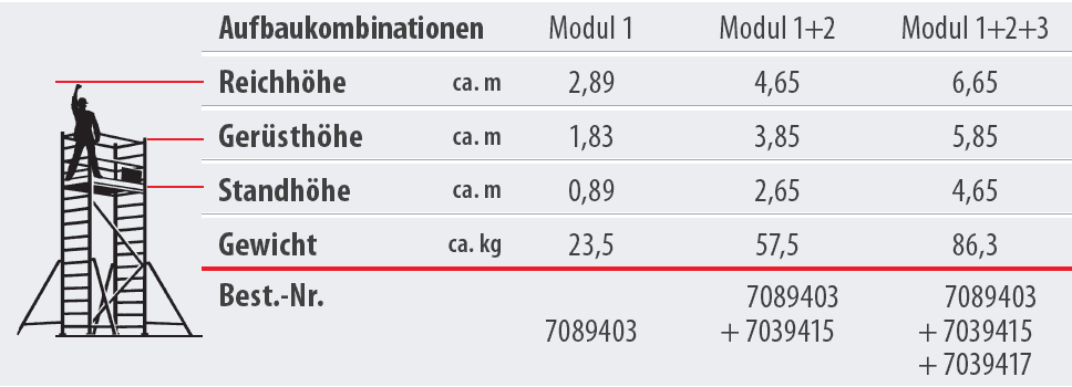 hymer_alu_pro_geruest_tabelle