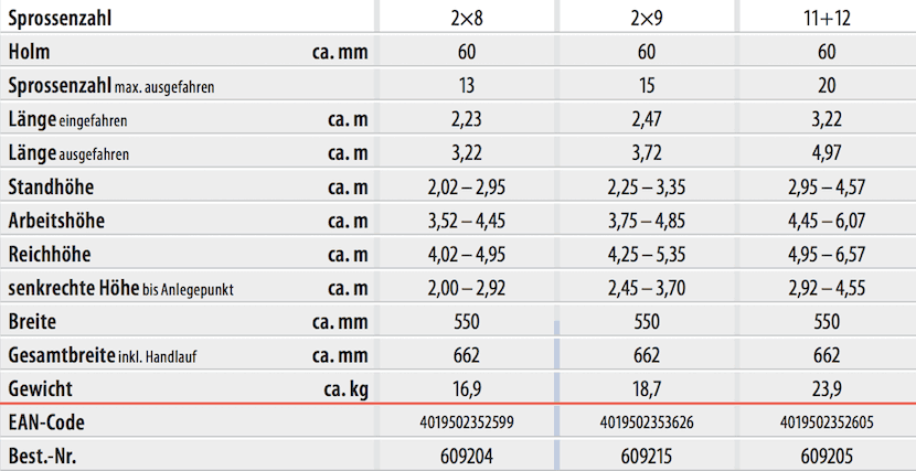 hymer_einhaenge_schiebeleiter_6092_uebersicht