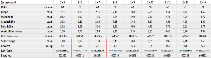 hymer_sprossen_stehleiter_6023_beidseitig_uebersicht