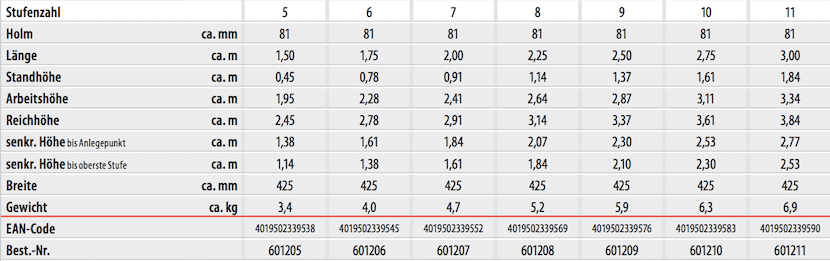 hymer_stufen_anlegeleiter_6012_uebersicht