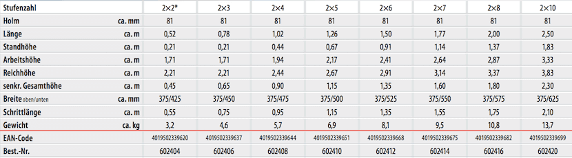 hymer_stufen_stehleiter_6024_beidseitig_uebersicht