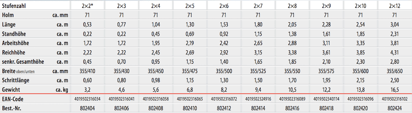hymer_stufen_stehleiter_8024_beidseitig_uebersicht