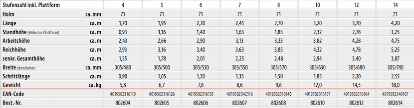 hymer_stufen_stehleiter_8026_einseitig_uebersicht