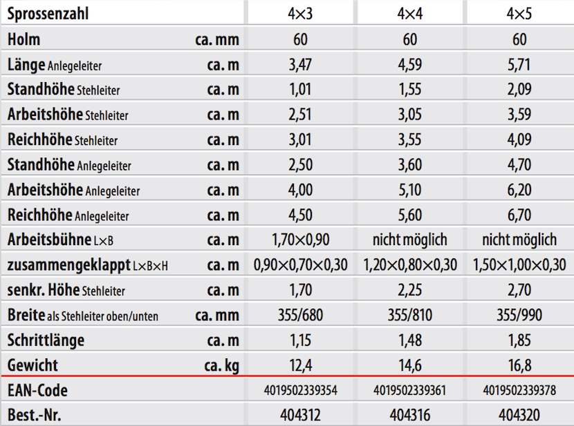 hymer_vielzweckleiter_4043_uebersicht