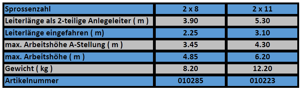 krause corda mehrzweckleiter 2-teilig