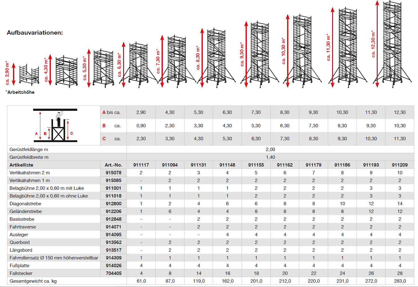 krause protec geruest xxl tabelle
