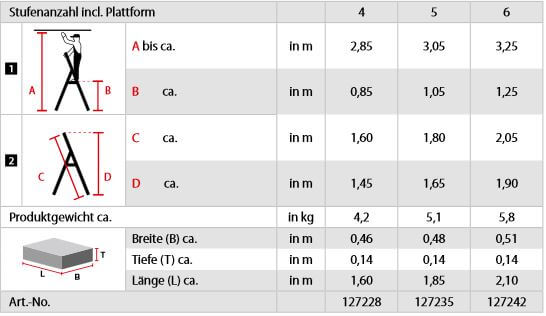 krause-stufen-stehleiter-sepuro