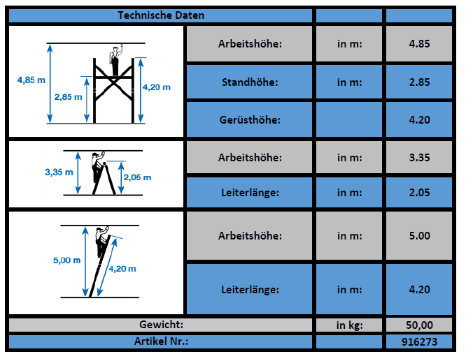 krause_corda_gelenkgeruest_tabelle