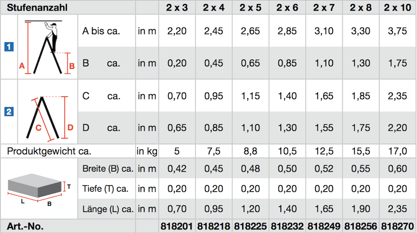 krause_stabilo_holz_stufen_doppelleiter_uebersicht