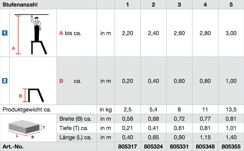krause_stabilo_montage_tritt_gitterrost_uebersicht