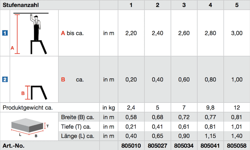krause_stabilo_montage_tritt_uebersicht