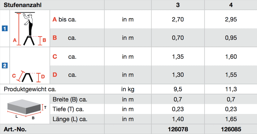 krause_stabilo_profitritt_uebersicht