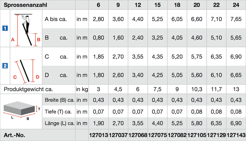 krause_stabilo_sprossen_anlegeleiter_uebersicht