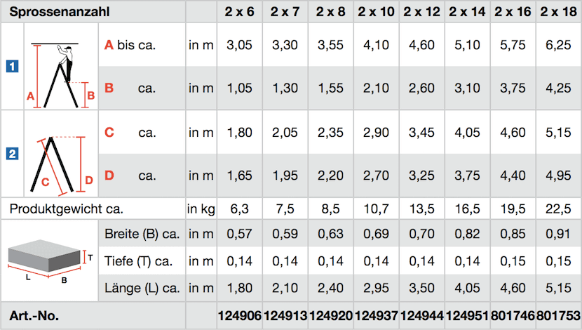 krause_stabilo_sprossen_doppelleiter_uebersicht