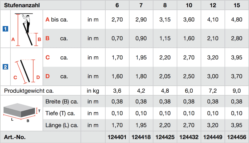 Krause Stabilo Stufen-Anlegeleiter