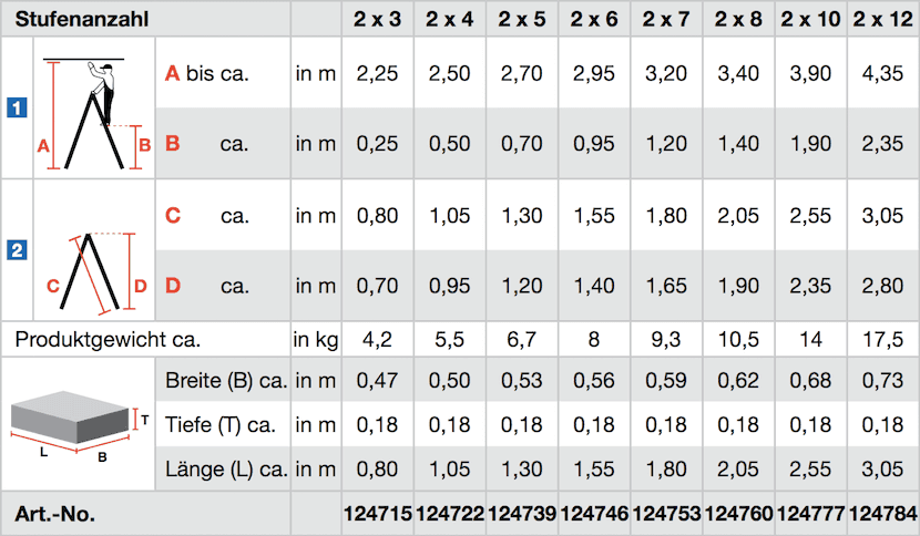 krause_stabilo_stufen_doppelleiter_uebersicht