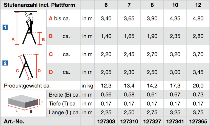 krause_stabilo_stufen_stehleiter_fahrbar_mit_traverse_uebersicht