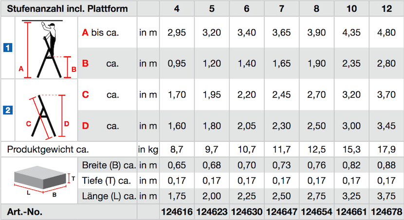 krause_stabilo_stufen_stehleiter_fahrbar_uebersicht