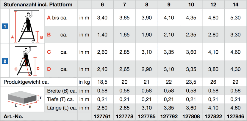 krause_stabilo_stufen_stehleiter_mit_grosser_standplattform_uebersicht