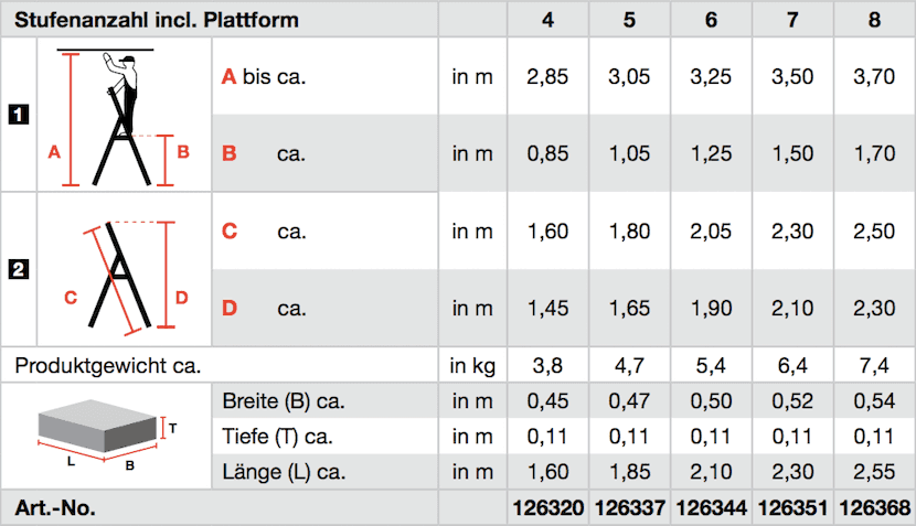 krause_stufen-stehleiter_safety_uebersicht