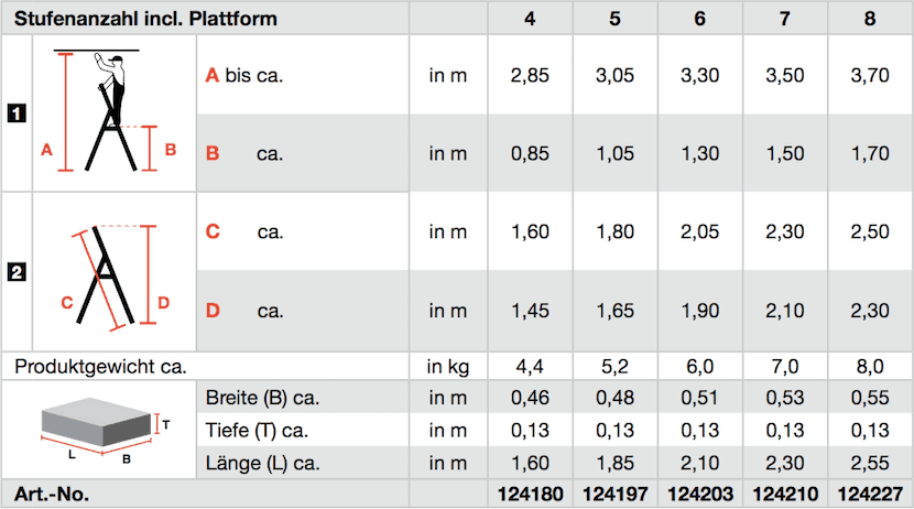 krause_stufen_stehleiter_sepro_eloxiert_uebersicht